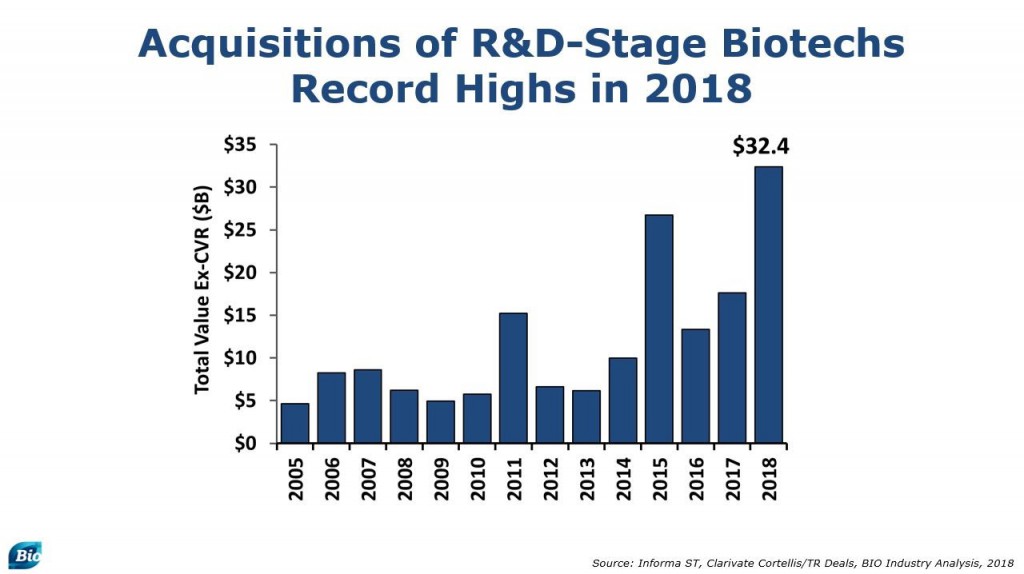 Bio Report Biotech于2018年的Hits Highs Off 10月股票卖出1