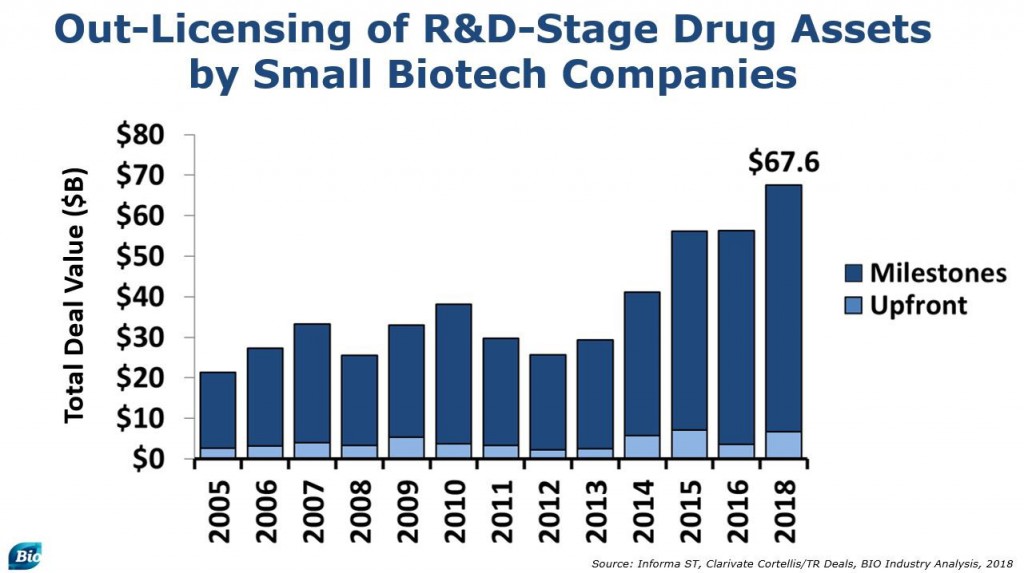 Bio Report Biotech于2018年击中高速公路10月股票卖出2