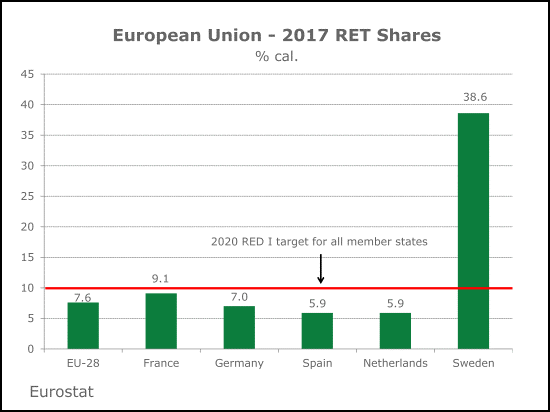 欧盟-2017 RET股份