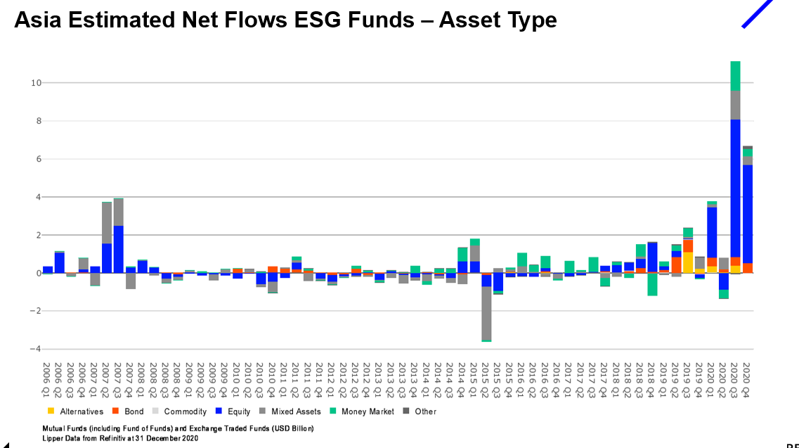 ESG资产