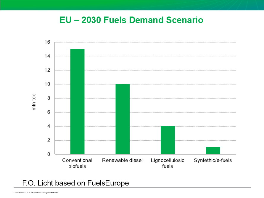 欧盟2030年燃料需求情景（第3页）