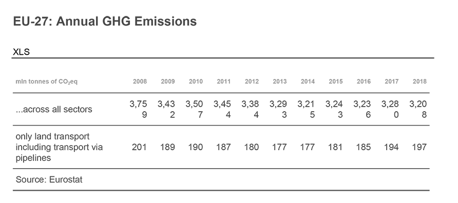 欧盟年度温室气体排放量（PG4）
