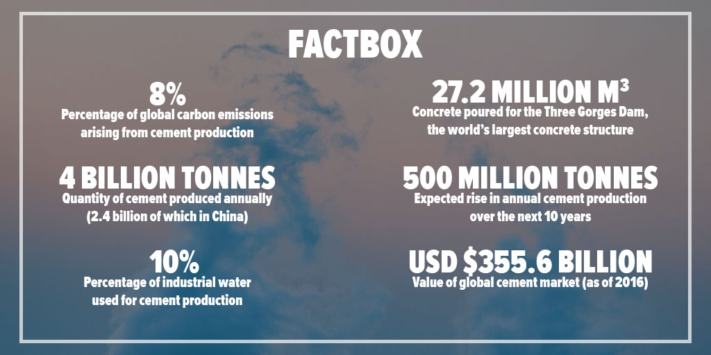 混凝土碳排放Factbox